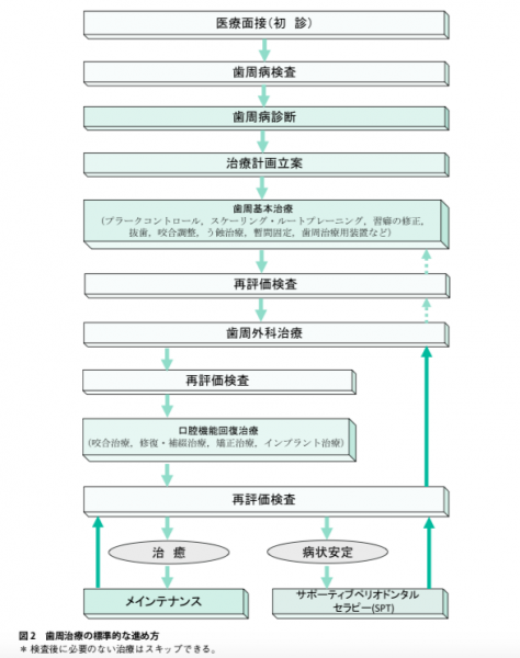 歯周治療について」東京顕微鏡歯科診療専門歯科衛生士YU