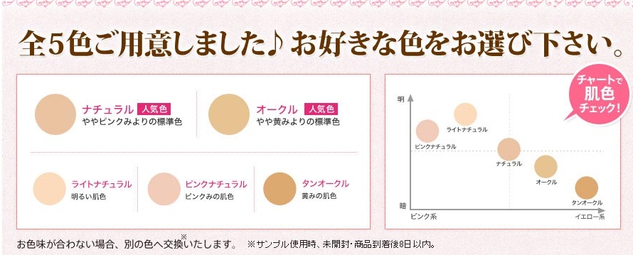 エステ ヴェール クリア マキアレイベル