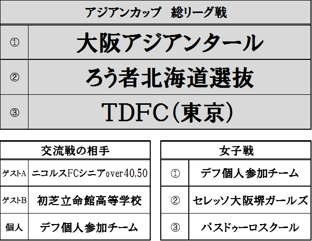 参加チーム一覧.png