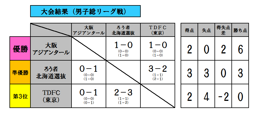 試合結果.png