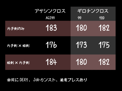 ASPD比較