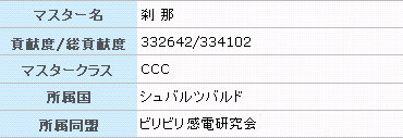 CCC