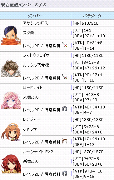 最終メンバー