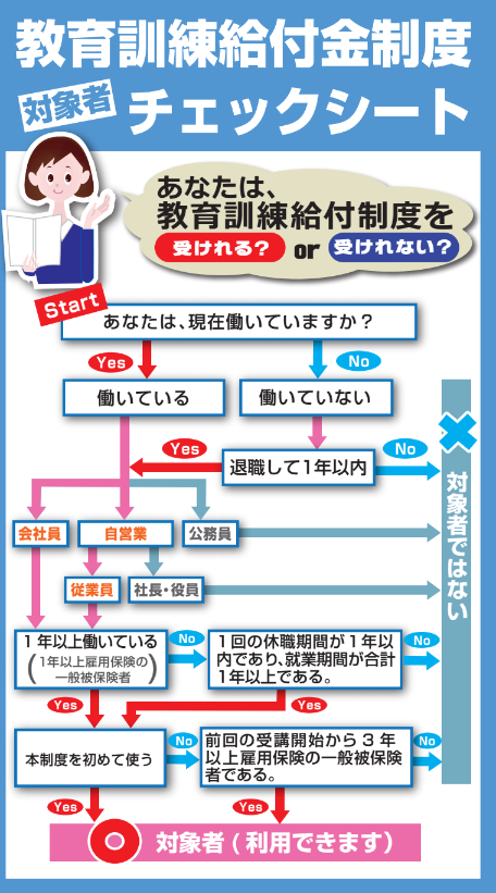 チェックシート