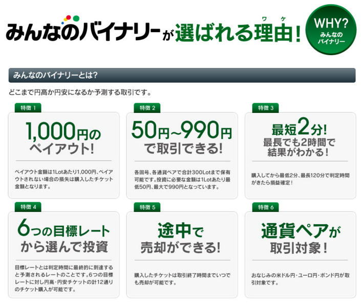 Fx業者トレイダーズ証券みんなのバイナリ の特徴とは Fxや株式投資の全てがわかる 投資初心者の 勝ち続けるためのノウハウ