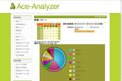 アクセス解析