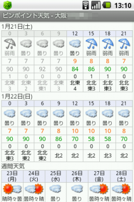 ピンポイント天気