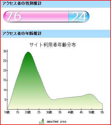 kangoshipalm¤Î¥¢¥¯¥»¥¹²òÀÏ·ë²Ì