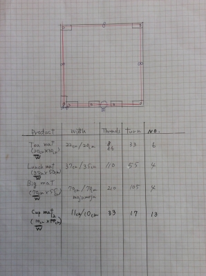 Measurements of warp preparation
