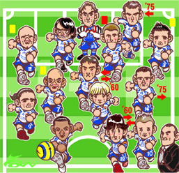 フォーメーション