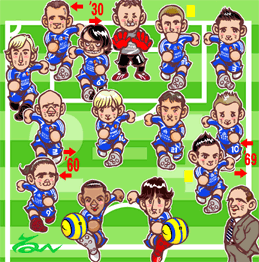 フォーメーション