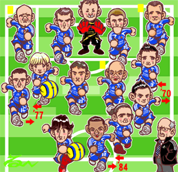 フォーメーション