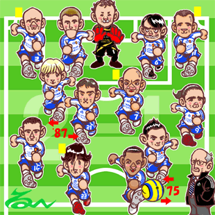 フォーメーション