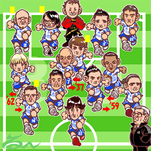 フォーメーション
