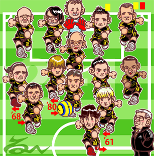 フォーメーション