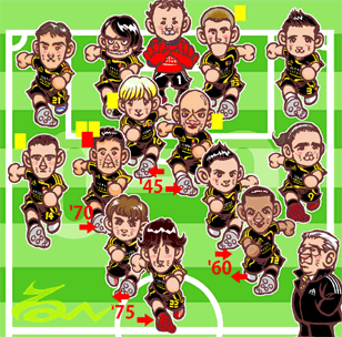 フォーメーション