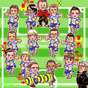 フォーメーション