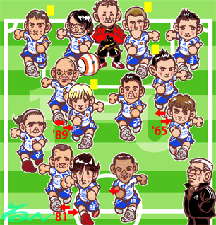 フォーメーション