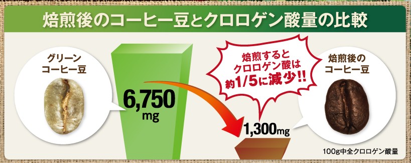 コレスリムって安全なの 妊婦さん 授乳時でも大丈夫 コレスリムの口コミ 燃えるだけでは終わらないって本当