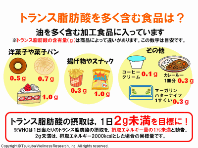 トランス脂肪酸