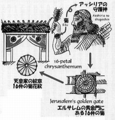 図解