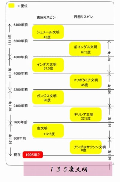 ガイア