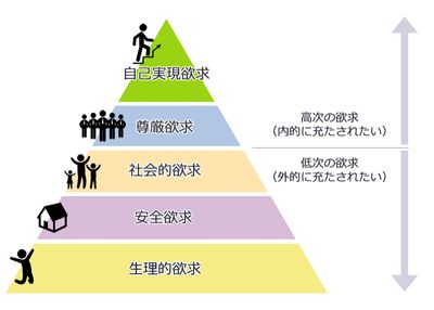 マズロー1