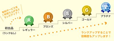 ココナラ、ランク