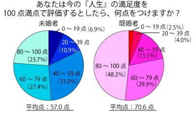 満足度