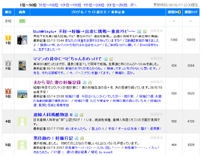ブログ村ランキング
