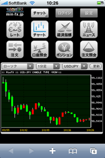 minnanofxチャート