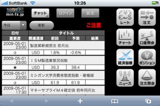 minnanofxニュース