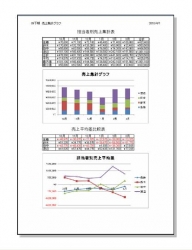 売上表とグラフ