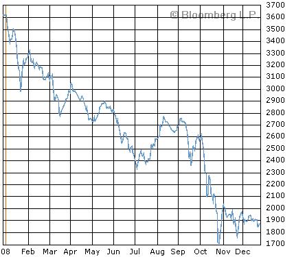 08年度PSEi