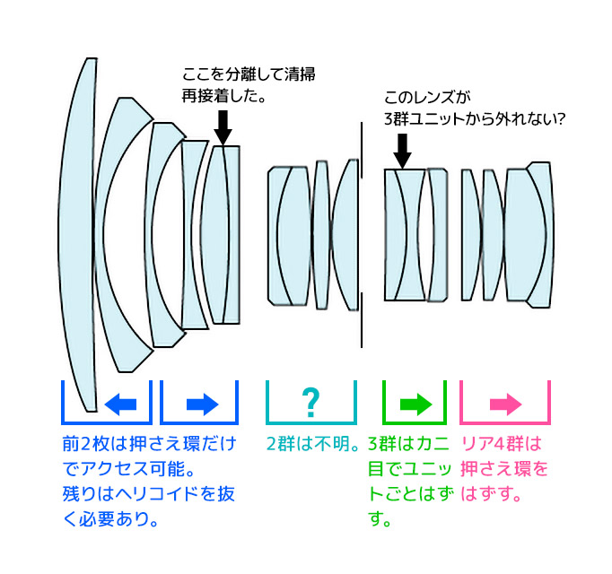 Tokina AT-X 24-40mm f/2.8の分解清掃② | Dfでゃなきゃ困る Tokina AT-X 24-40mm f/2.8の分解清掃② | Dfでゃなきゃ困る