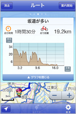 それずれのルートの高低差グラフを見ることができます。