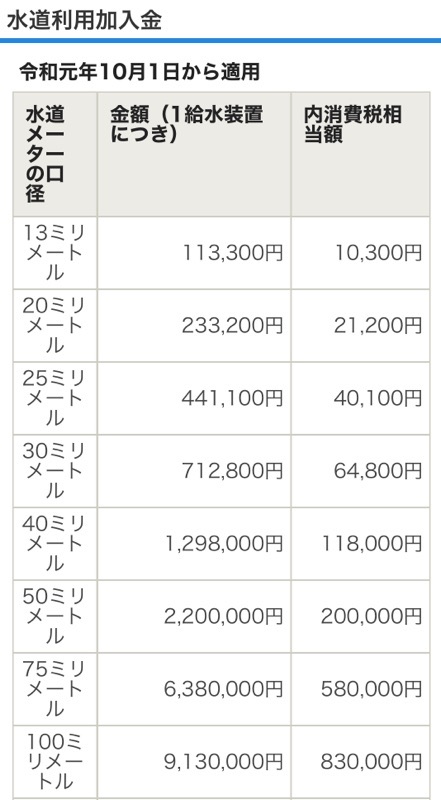 横浜市水道利用加入金が無料になるチケットを差上げます。水道メーター 