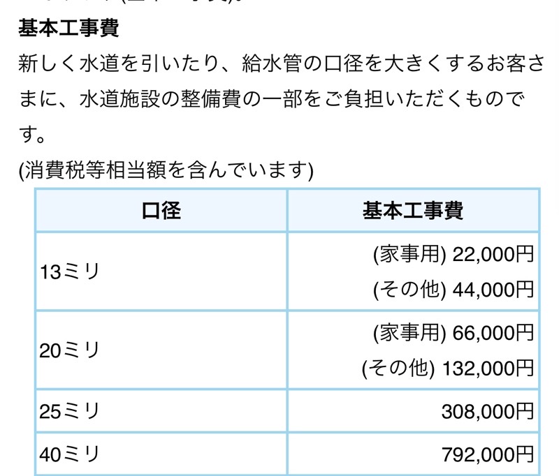 横浜市水道利用加入金が無料になるチケットを差上げます。水道メーター 
