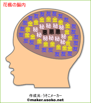 あってる?
