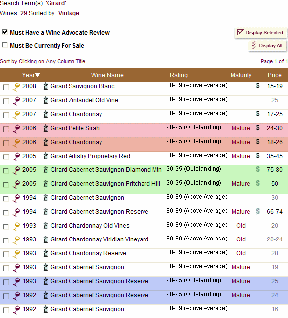 Girard Rating20091022