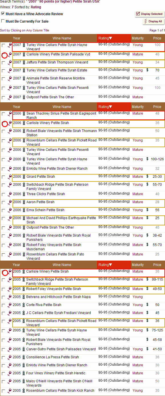Petite Sirah 2005-2007 Rating90-95p