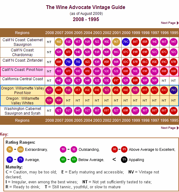 The Wine Advocate 2008-19995-Oregon VintageGuide
