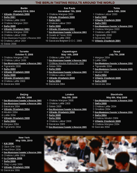 THE BERLIN TASTING RESULTS AROUND THE WORLD-data