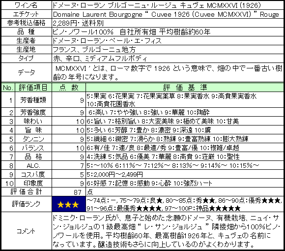 Wine Beer ワインビール比較試飲評価＆News