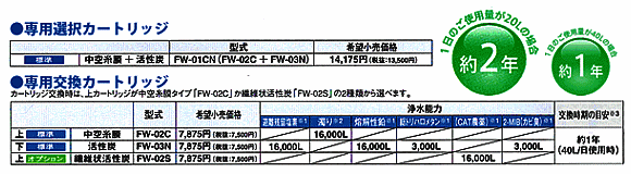 ¥«¡¼¥È¥ê¥Ã¥¸-¥Ô¥å¥¢¥ª¥¹¥âGS-703