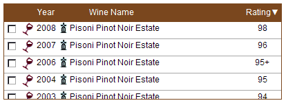 pisoni-Rating