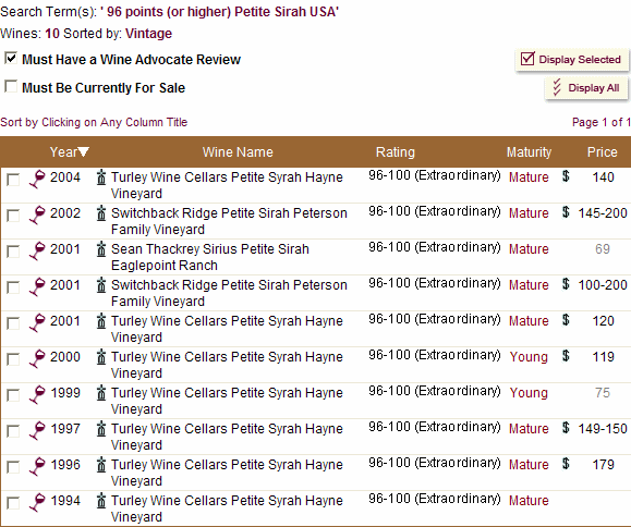 Petite Sirah USA 96-100p 1994-2004