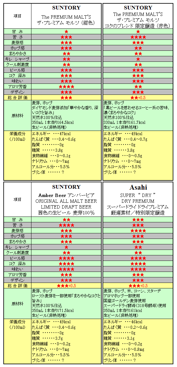 PREMIUM BEER 4p-hikakusiin