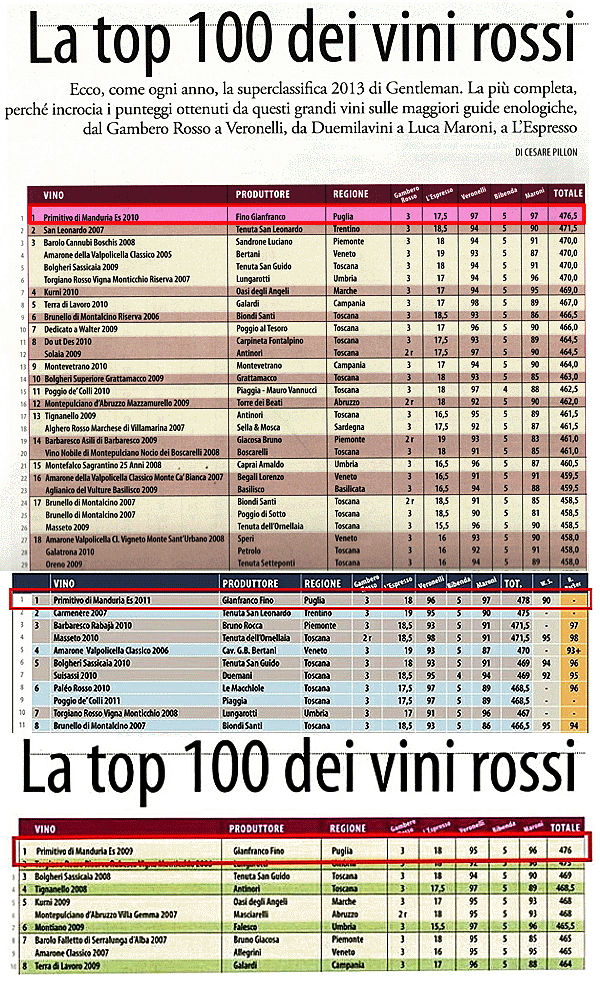 La Top 100 dei vini rossi -Es 2010