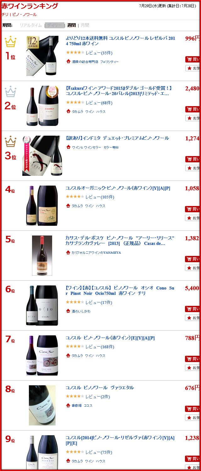 RAKUTEN-W-RANKING-WINE-CHILE-PINOT-20150729